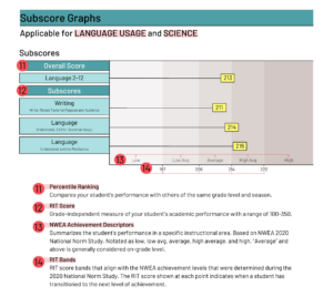 The Ultimate Guide to Our MAP Growth Reports - Homeschool Boss